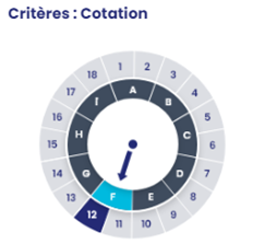 DIS - Info Rapide - Fiche d'emploi