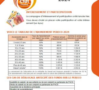 Epargne salariale :  intéressement et participation en 2024