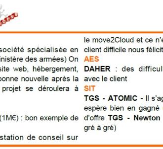 TSN : Flash CSE février 2024