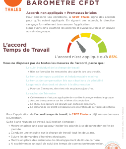 Accords groupes Baromètre CFDT - Temps de travail et CET